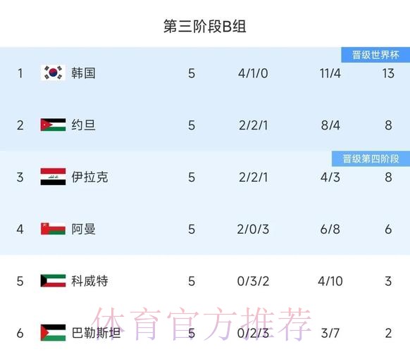 国足2-0马来西亚热身赛两连胜 郑龙杨旭建功
